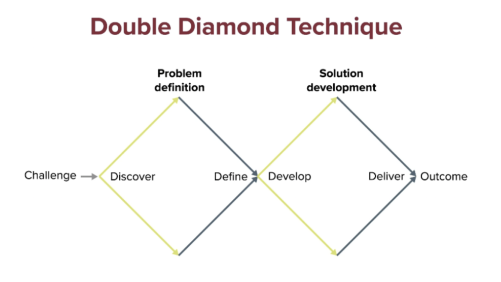 double diamond design process